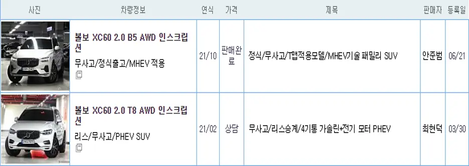 볼보 XC60 하이브리드 중고 가격