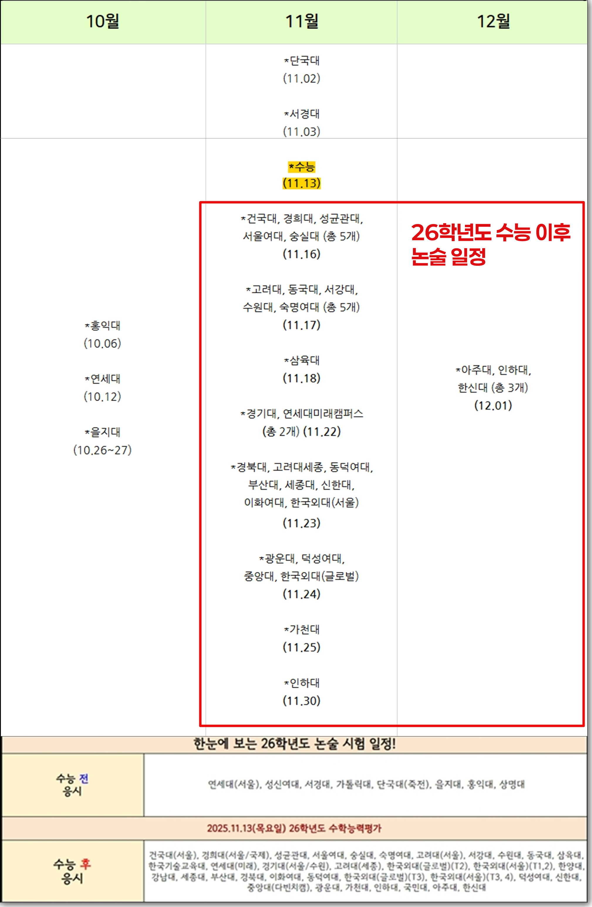 대학별 논술 일정 및 수능 최저 기준