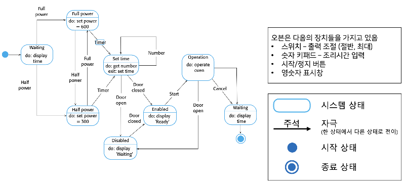 마이크로웨이브 오븐