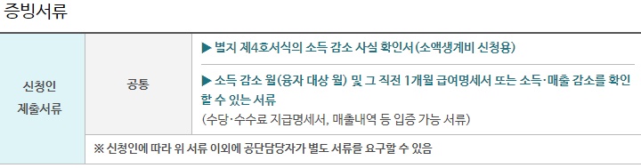 소액생계비증빙서류