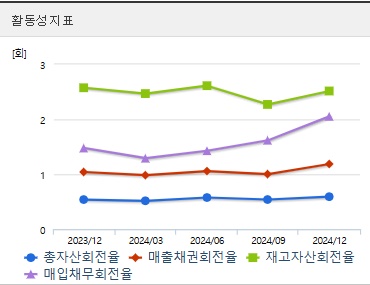 대원전선 주가 전망 활동성 (0423)