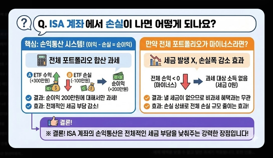 ISA 계좌 코스피 ETF 투자 [2026년 혜택] 추천 종목 및 배당금 500만원 절세 전략