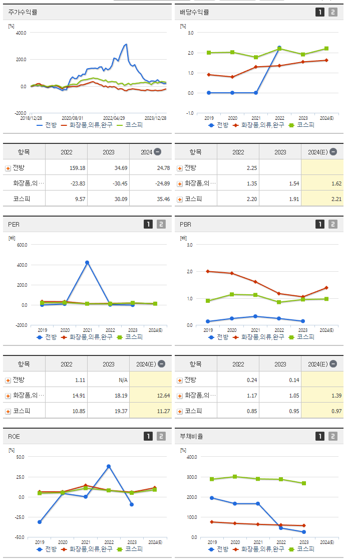 전방_섹터분석