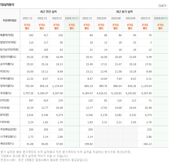 엠투아이_실적
