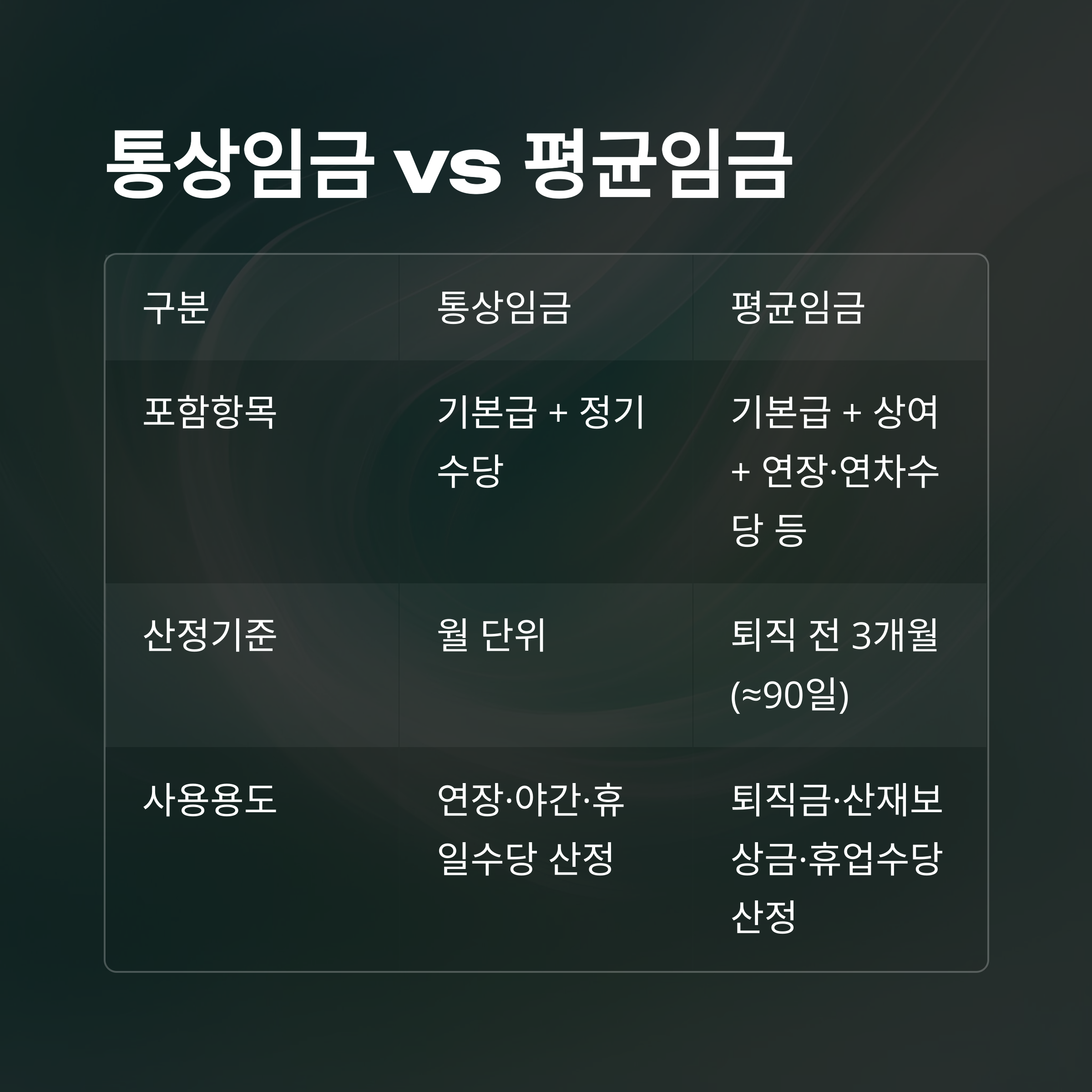 퇴직금 계산법 완전정리: 3개월 평균&middot;세전&middot;세후&middot;연차수당&middot;알바&middot;통상임금까지 모든 계산법 실사례7