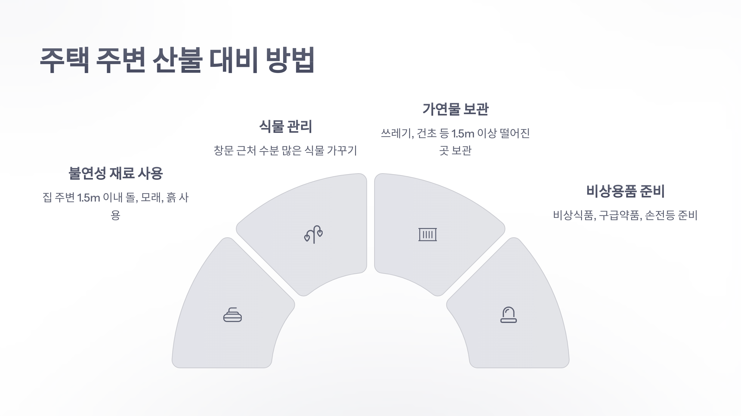 참조-강풍,-산불주의-4