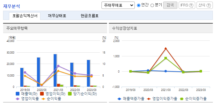 신영증권_재무분석