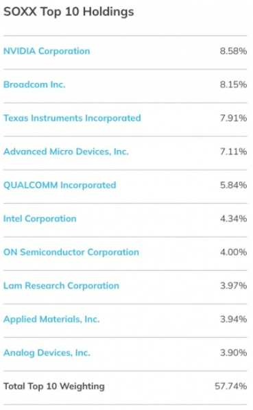 SOXX TOP 10-์ด๋ฏธ์ง