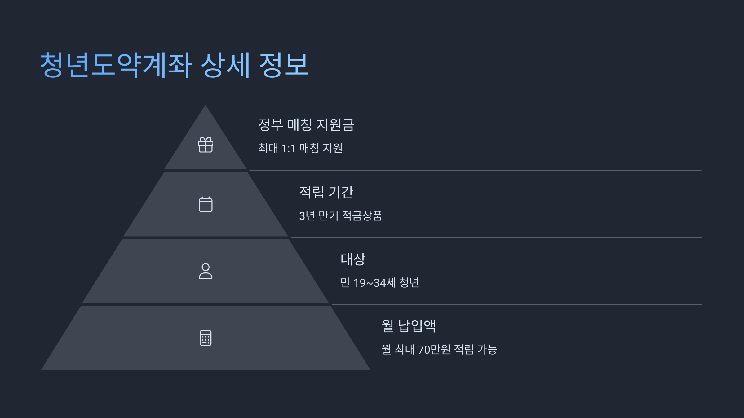 청년도약계좌 상세정보