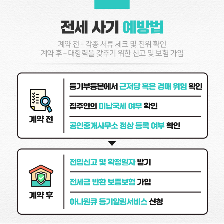 전세사기예방