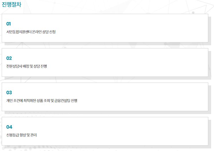 신용등급 향상 관리-진행절차