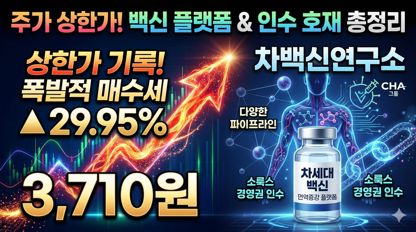 차백신연구소 주가 상한가 기록 그래프와 차세대 백신 플랫폼 기술 및 소룩스 경영권 인수 추진 관련 이미지