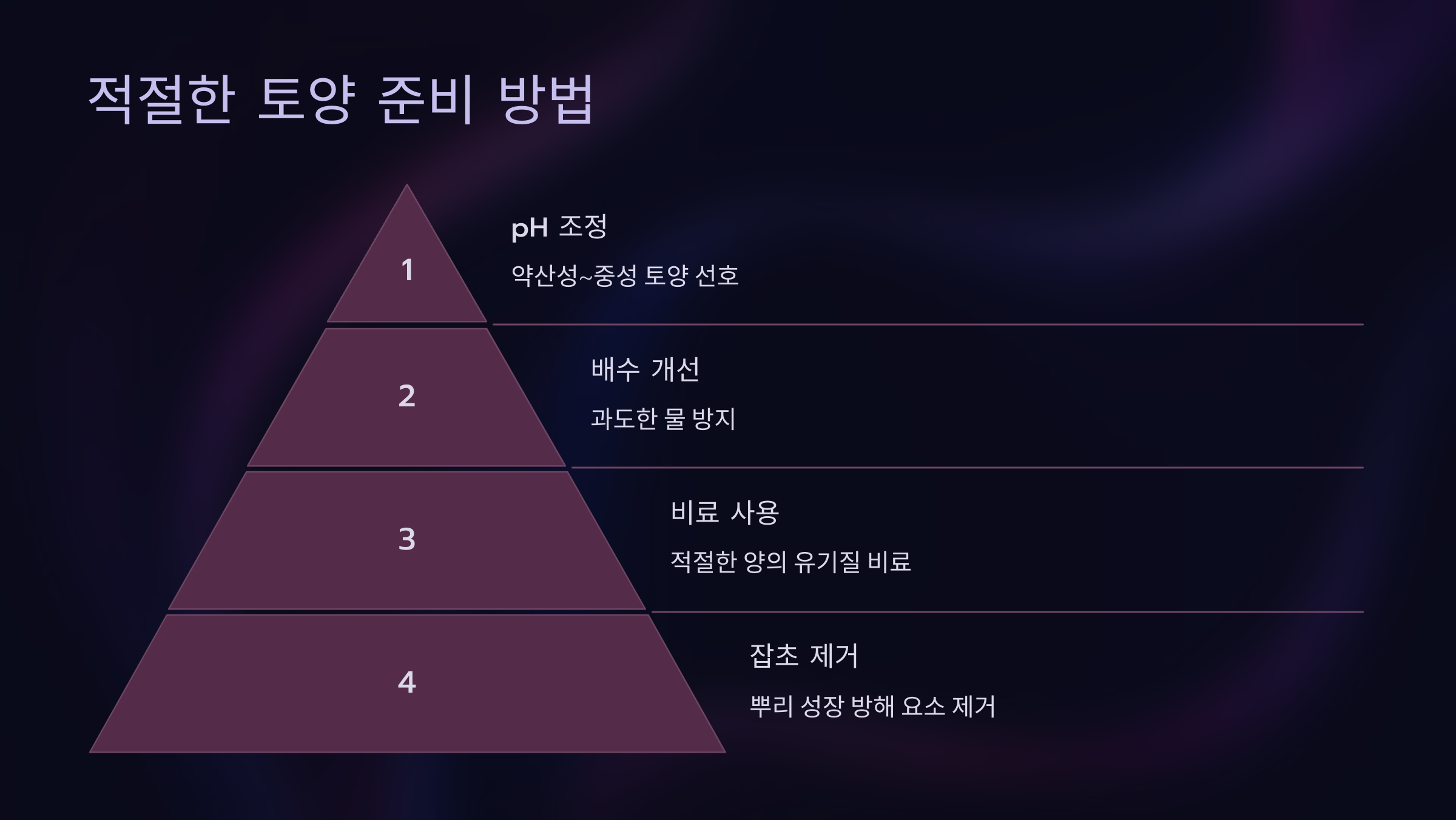 적절한 토양 준비 방법