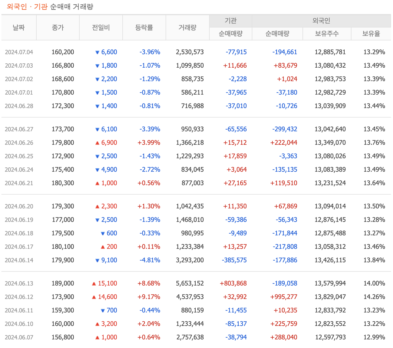 한미반도체 주가 전망