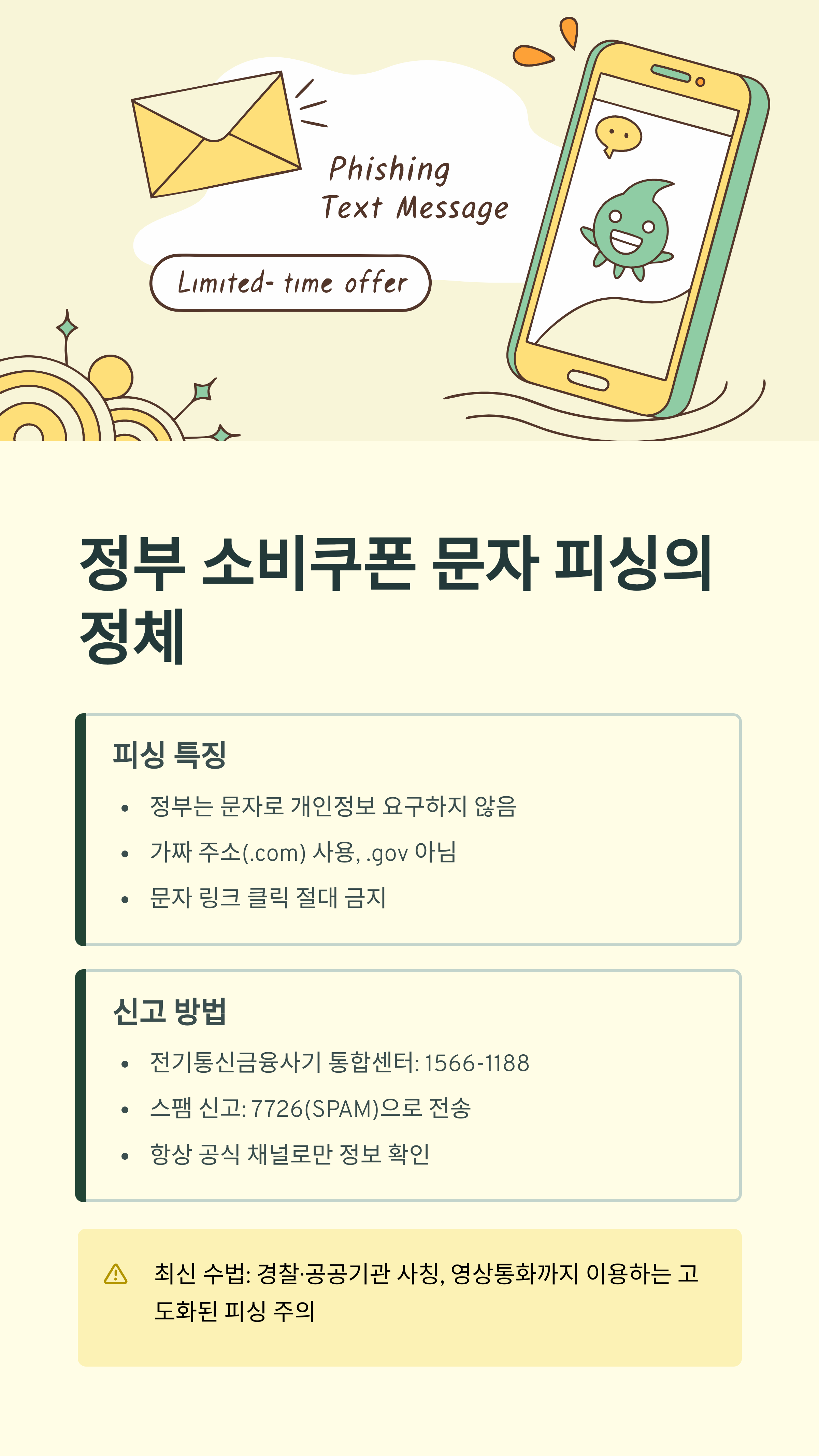 정부 소비쿠폰 문자 피싱의 정체