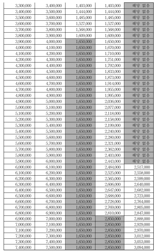 2024 근로장려금 신청