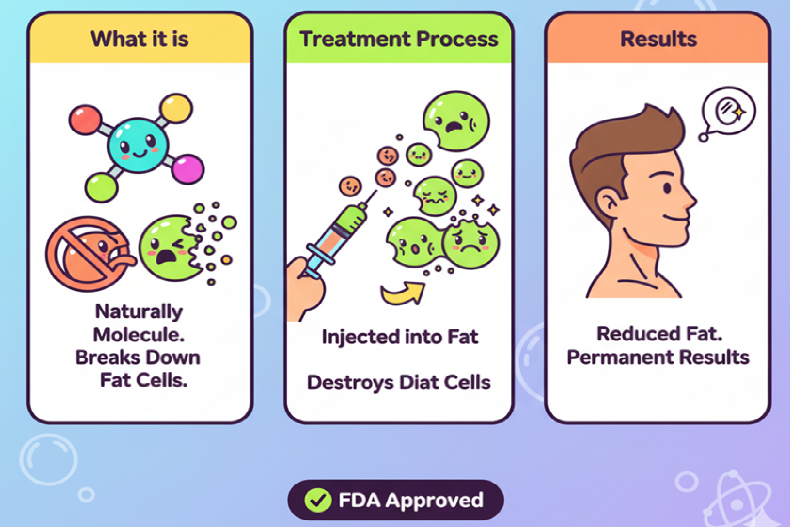 데옥시콜산, 비수술 지방 분해