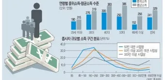 2025년 40대 평균 연봉은 정확히 얼마일까 당신은 상위 몇 퍼센트인가요_15