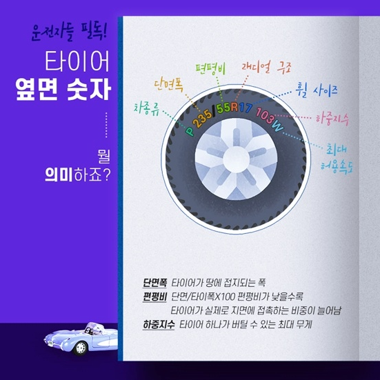 타이어 공기압 경고등