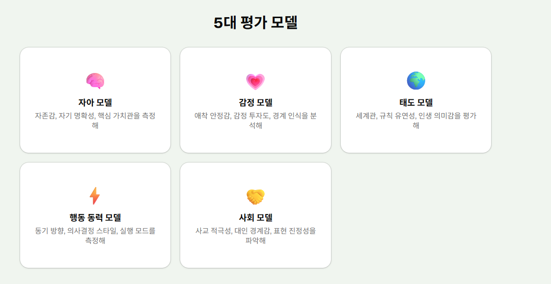 sbti 테스트 특징