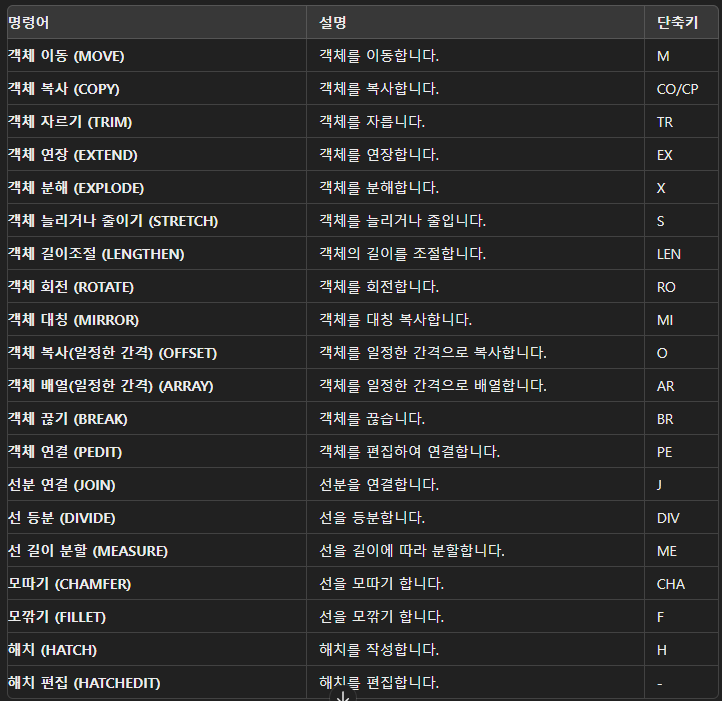 오토캐드 객체 편집 명령어