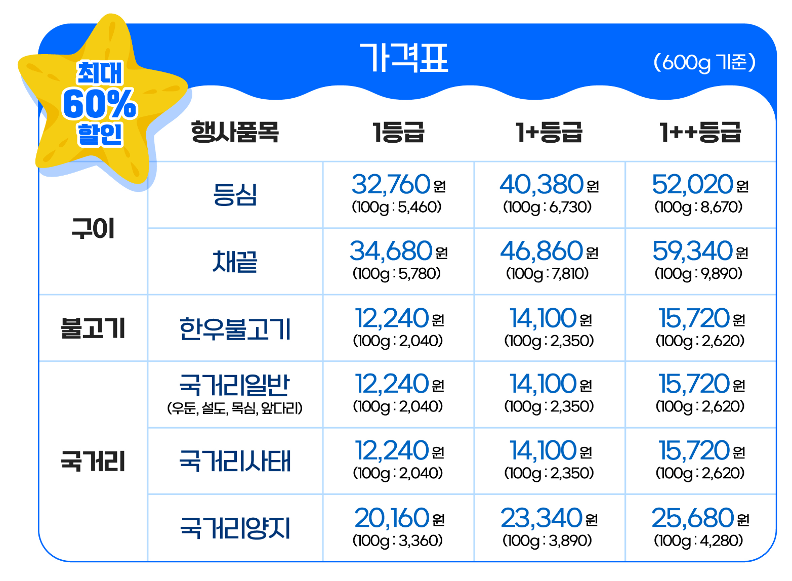 온라인-한우장터-가격표
