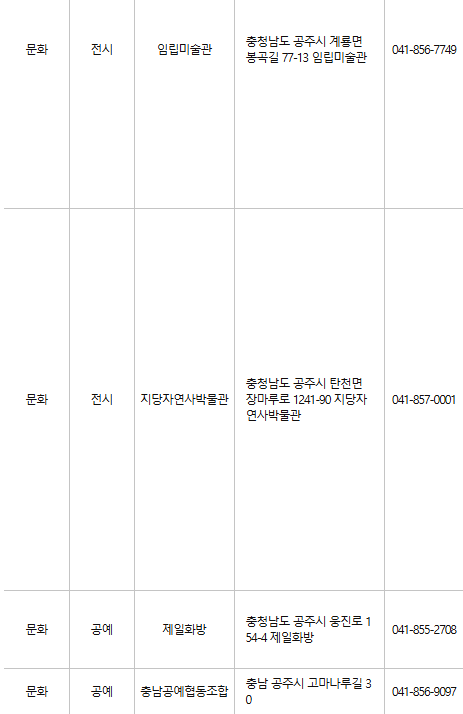 공주 문화누리카드 사용처