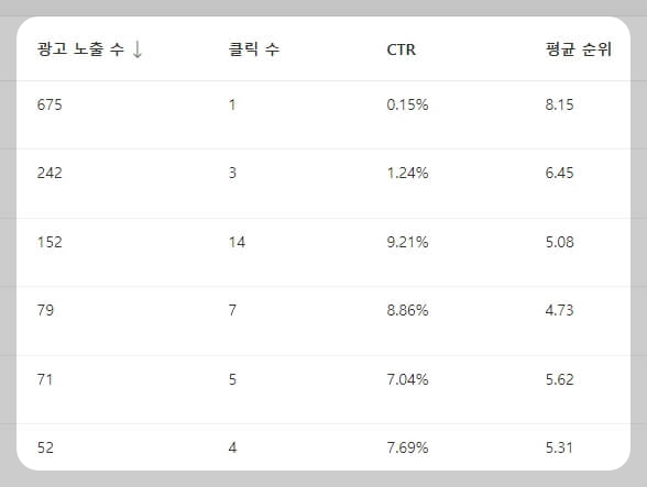 빙 검색노출