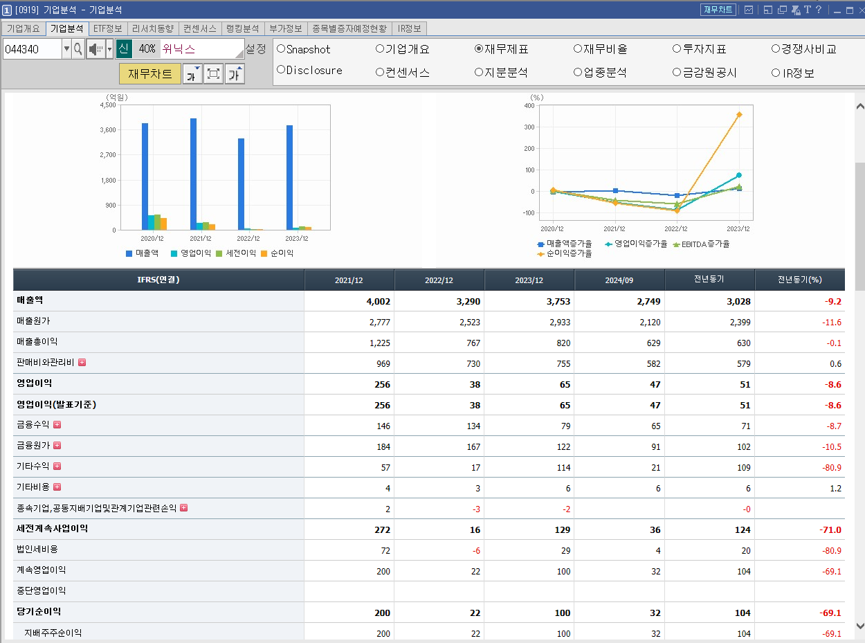 위닉스 주가 LA산불 공기청정기 관련주