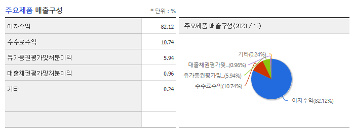 카카오뱅크_주요제품