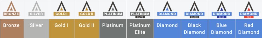 인비절라인 등급&#44; 브론즈부터 다이아몬드까지 다양하다