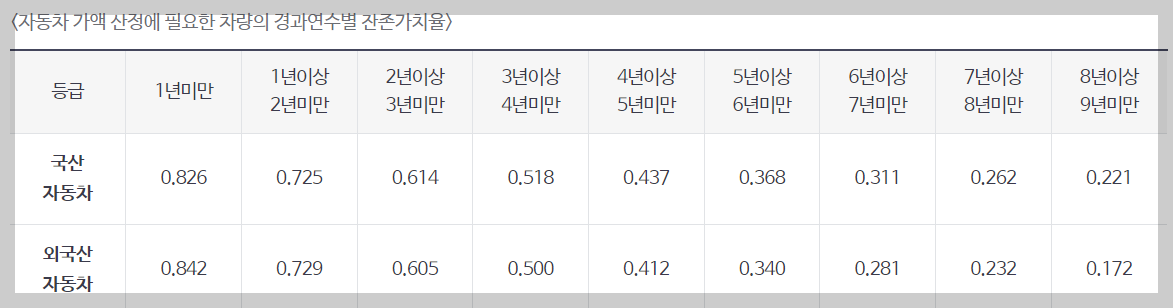 지역가입자 건강보험료