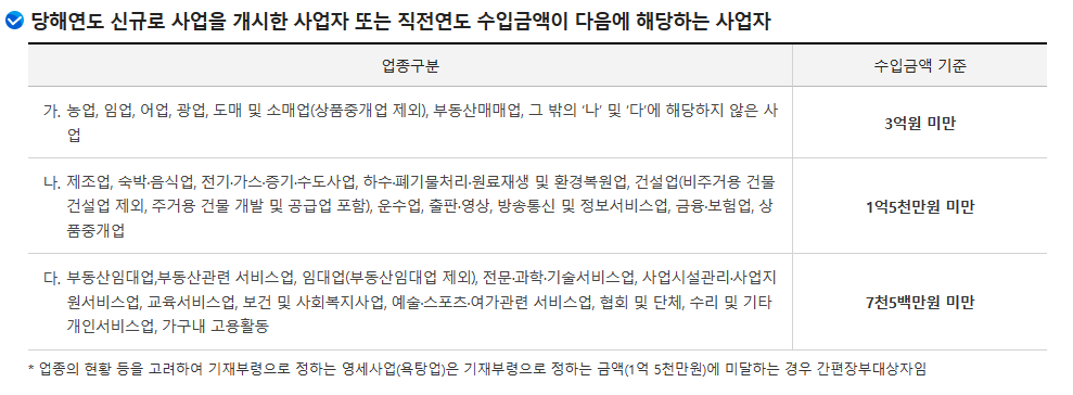 간편장부대상자 기준