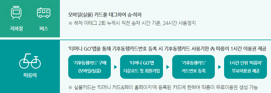 기후동행카드 사용방법