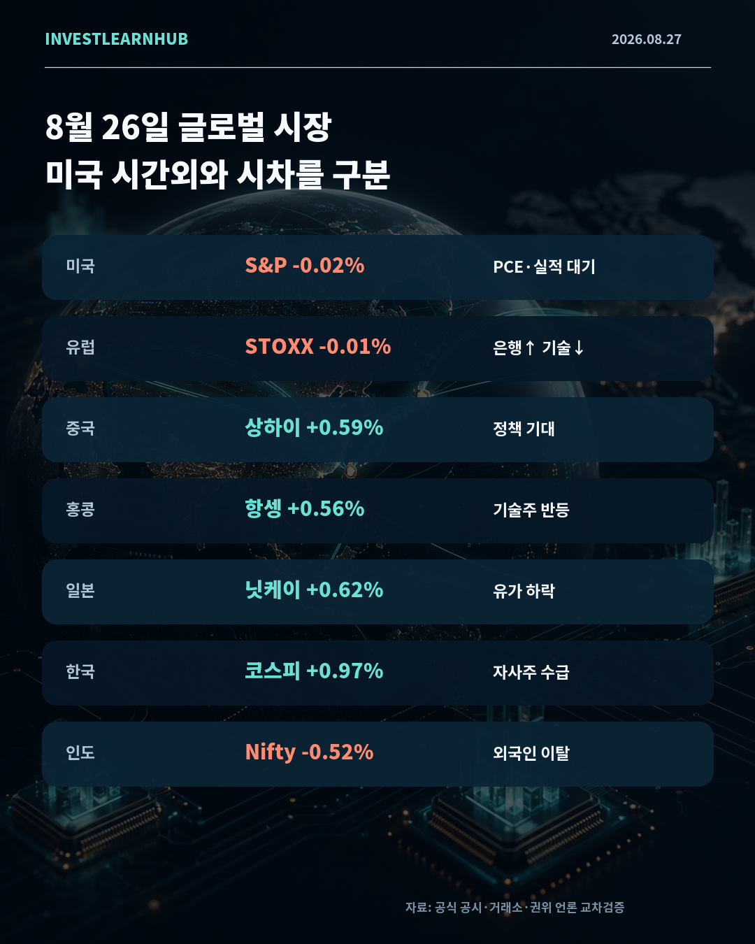 미국 유럽 중국 홍콩 일본 한국 대만 인도 브라질 시장 비교