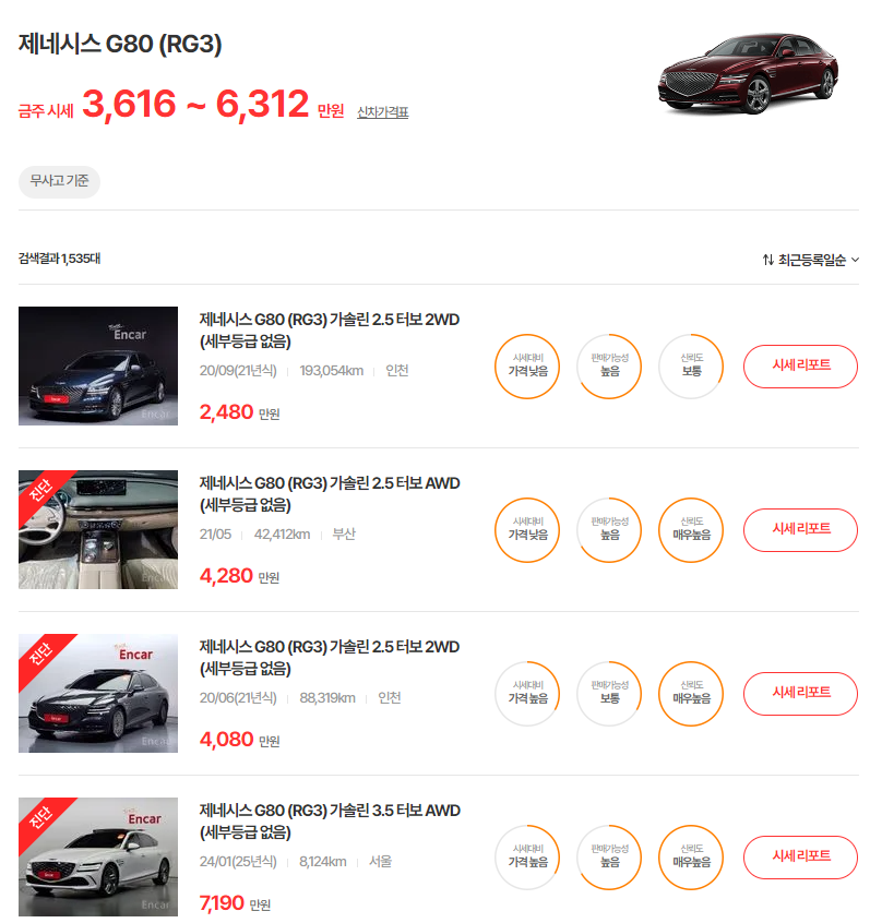 20-24년식 제네시스 G80 중고차 시세