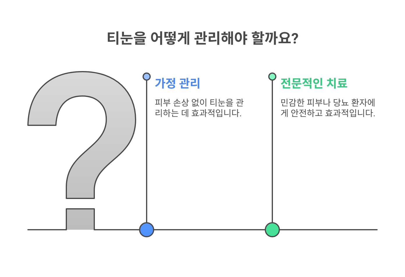 피부 손상 없이 티눈 관리하는 방법