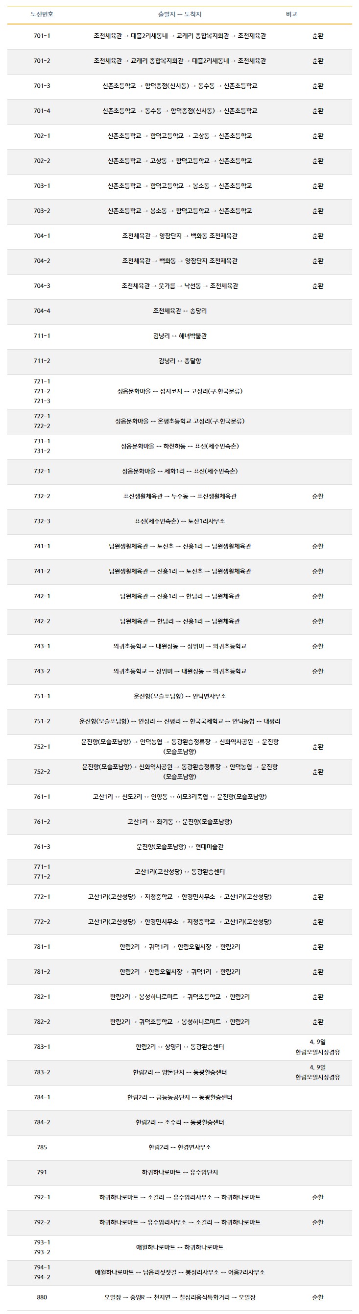 읍면지선버스노선