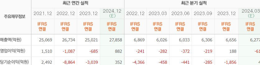 실적