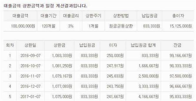 원금균등상환 계산기