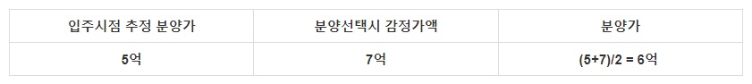 선택형-표