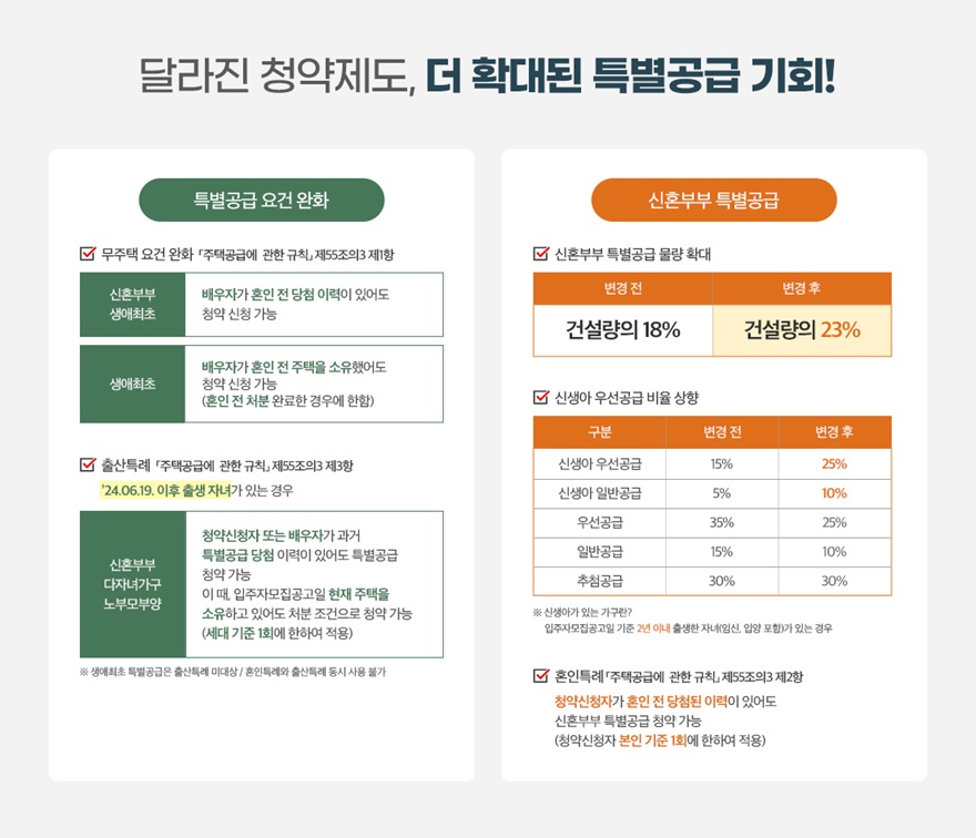 원종-휴먼빌-클라츠-청약제도