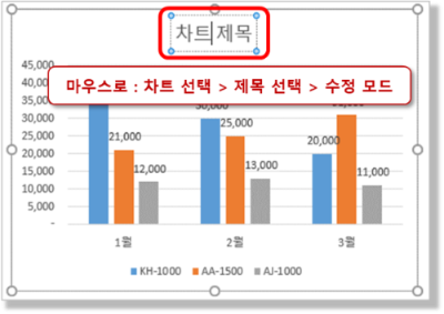 차트 제목 수정 모드