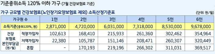 경기도 청년 노동자 통장 대상