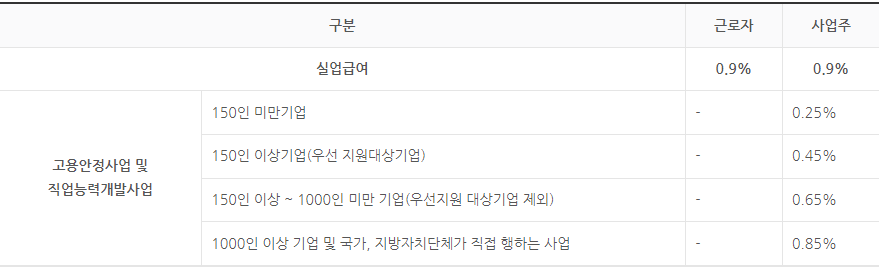 고용보험-보험료-표