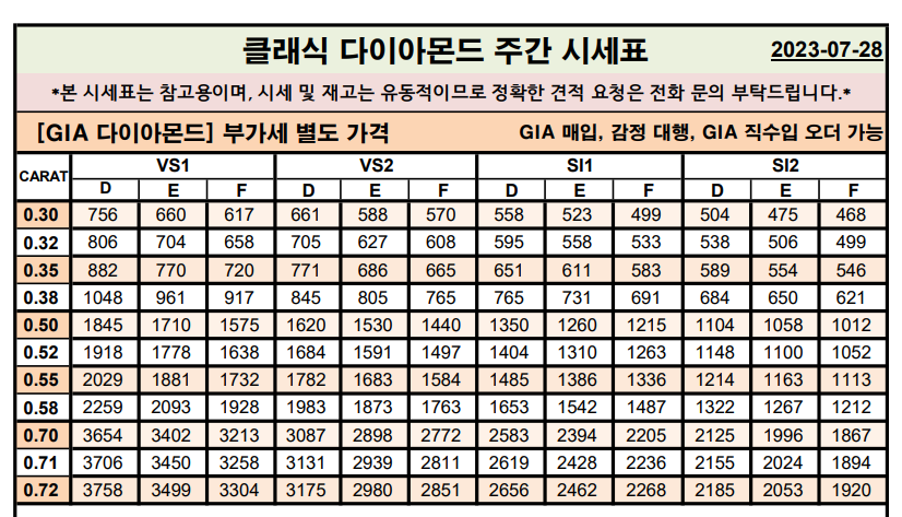 GIA 다이아몬드시세표