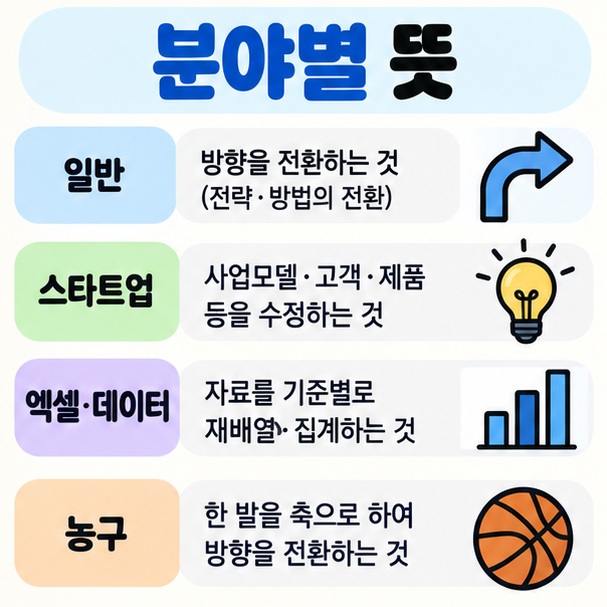 일반 표현 스타트업 엑셀 데이터 농구에서 피봇의 의미를 비교한 이미지