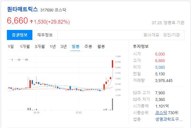 퀀타매트릭스-일봉-차트-이미지