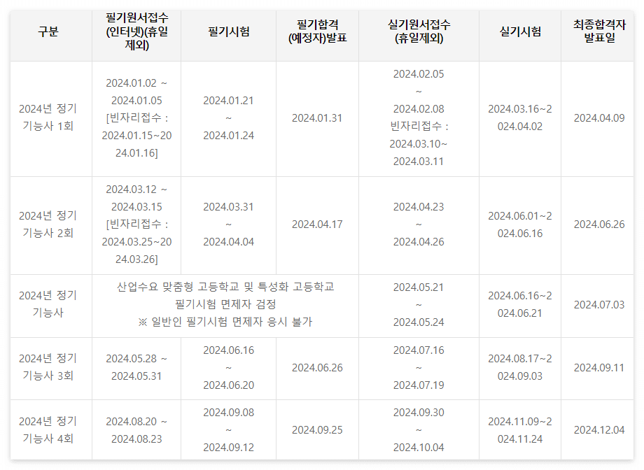3D프린터 운용기능사 시험일정(@큐넷)