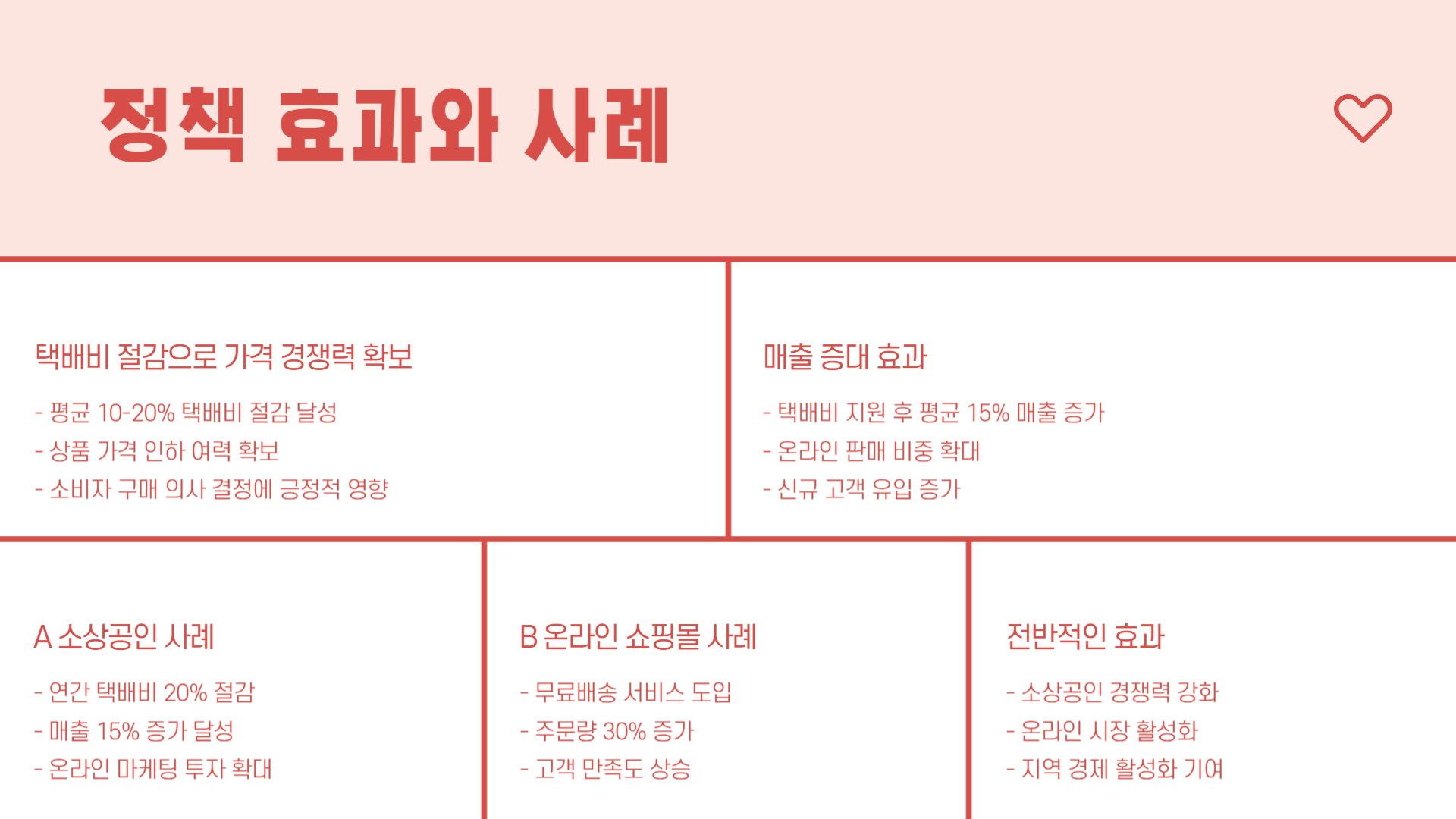 소상공인 택배비 지원 정책 총정리